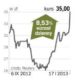 Pelion – spółka, o której się mówi w Warszawie