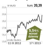 Carrefour – spółka, o której się mówi w Paryżu