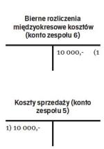 1. Utworzenie biernych rozliczeń międzyokresowych kosztów  w ciężar kosztów sprzedaży: 10 000 zł