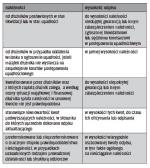 Wysokość odpisów aktualizujących na podstawie art. 35b ust. 1 ustawy o rachunkowości 