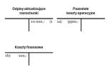 1) utworzenie odpisu aktualizującego należność brutto 1a) utworzenie odpisu aktualizującego należność główną 1b) utworzenie odpisu aktualizującego w kwocie naliczonych odsetek 