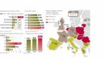 Polski rynek hotelarski wciąż jednak odstaje od innych rynków europejskich, także sąsiednich, jak np. rozwinięty rynek czeski. Polscy hotelarze narzekają na ceny: w porównaniu ze średnią  w Europie są niższe, co przekłada się na słabszą zyskowność. 