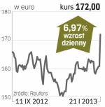 Novozymes