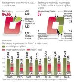 Aby zaspokoić zapotrzebowanie na błękitne paliwo w naszym kraju, co roku musimy importować ze wschodu ponad 60 proc.  zużywanego ogółem surowca 