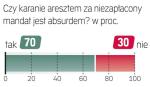 Sonda „Rz”