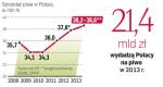 W tym roku kupimy o 1-2 proc.  piwa więcej niż w 2012 r. 