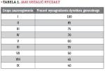 Tabela 1. Jaki ustalić ryczałt