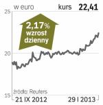 Philips Electronics – spółka, o której się mówi w Amsterdamie