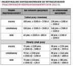 MAKSYMALNE DOFINANSOWANIe DO WYNAGRODZEŃ PRACOWNIKÓW NIEPEŁNOSPRAWNYCH W 2013 R.