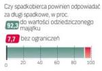 Sonda „Rzeczpospolitej”