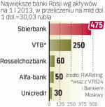 Szykują się zmiany w polityce  informacyjnej banków.