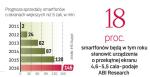 Rośnie odsetek urządzeń  z dużym ekranem
