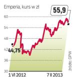 Kurs powoli rośnie