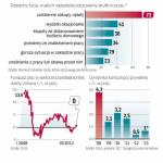 W ostatnim kwartale 2012 r. dynamika konsumpcji spadła poniżej zera, a wzrost w całym roku był najniższy w historii statystyk. Ekonomiści ostrzegają, że w tym roku będzie niewiele lepiej. 