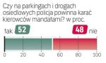 Sonda „Rzeczpospolitej”