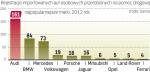 Samochody pomocy drogowej to kolejny po bankowozach  znany sposób na ominięcie podatków w prywatnym imporcie. 