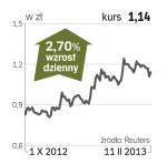 Vistula – spółka, o której się mówi w Warszawie