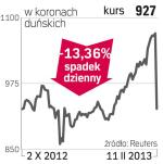 Novo Nordisk – spółka, o której się mówi w Kopenhadze