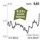 Midas – spółka, o której się mówi w Warszawie