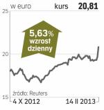 ABB – spółka, o której się mówi w Zurychu