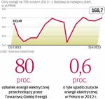 Ceny energii w hurcie są niższe niż rok i dwa lata temu. Zdaniem części ekspertów to sytuacja, która w energetyce zagości na dłużej. 