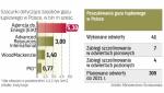 Polska posiada duże zasoby gazu z łupków