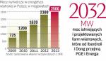 PGE i Energa wspólnie zainwestują 2,1 mld zł