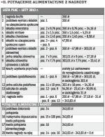 II. POTRĄCENIE ALIMENTACYJNE Z NAGRODY