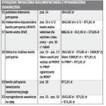 II. POTRĄCENIE ŚWIADCZENIA NIEALIMENTACYJNEGO W DRUGIM TERMINIE WYPŁAT, WYNAGRODZENIA ZASADNICZEGO 2