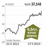 EADS – spółka, o której się mówi w Paryżu