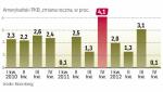 W ostatnim kwartale 2012 roku amerykańska gospodarka rozwijała się najwolniej od dwóch lat.