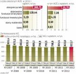 Budżet nie zarobi na IKZE, tak jak planował rząd