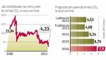 Niska cena praw do emisji dwutlenku węgla nie jest w smak Brukseli. Polska zaś sprzeciwia się ręcznemu sterowaniu rynkiem.