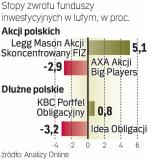 Zróżnicowane wyniki