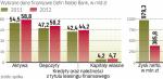 Suma bilansowa GNB wzrosła w 2012 r. o 7,9 proc. Spadły natomiast zyski – ale w 2011 r. bank sprzedał akcje Open Finance.