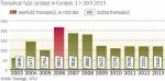 Transakcje na rynku europejskim 