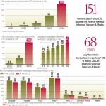 Według danych firmy badawczej Informa, dopiero czwarty kwartał ubiegłego roku przyniósł  na światowym rynku skokowy wzrost liczby klientów „czystego” LTE: o 45,1 mln użytkowników.