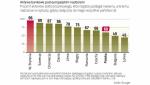 Projekt ważny dla Europy