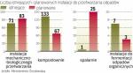 Infrastruktura dopiero w budowie