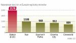 Cinema City chce nadal przejmować w Europie