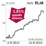 Generali – spółka, o której się mówi w Mediolanie