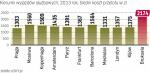 Nie przekłada się to jednak na popularność biletów w najtańszych taryfach. Firmy wolą mieć możliwość ich zwrotu lub zamiany