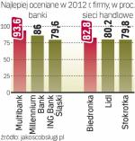 Liderzy jakości