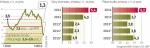 NBP prognozuje, że w tym roku wynagrodzenia wzrosną średnio o 3 proc., a inflacja wyniesie 1,6 proc. 