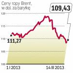 Jest szansa, że ceny ropy powinny się zatrzymać na dotychczasowych poziomach