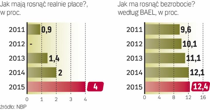 Wyższe Płace Ale Tylko Dla Wybranych Archiwum Rzeczpospolitej 9165