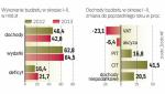 To głównie efekt mniejszych wpływów z VAT 