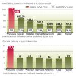 Gdzie i za ile można wynająć biuro