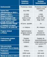 Porównanie stanu rozwoju rynków kolektorów słonecznych oraz systemów fotowoltaicznych. źródło: IEO