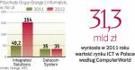 Dla telekomów, oprócz mobilnej transmisji danych, to jeden  z niewielu segmentów, w których widać wzrost przychodów. 